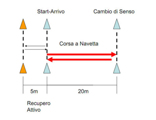 Cattura