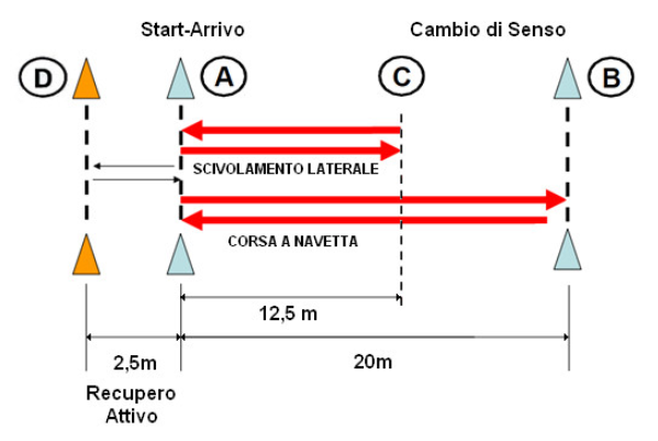 Cattura2
